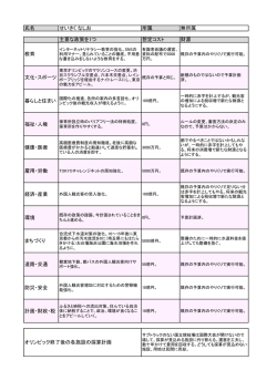 記入例 - nonomura.jp