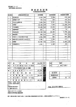 八幡西区 名簿届出政党等得票調（PDF形式：418KB）