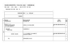 東京都立田無高等学校 平成28年度 音楽Ⅰ 年間授業計画