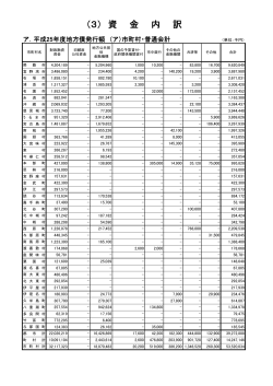 平成25年度地方債発行額（PDF：72KB）
