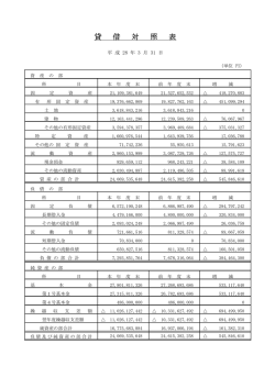 貸借対照表