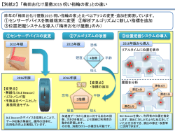 梅田お化け屋敷2015 呪い指輪の家