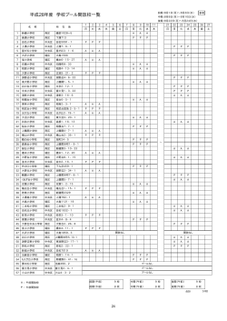 （緑区（橋本・大沢地区）、中央区、南区）（PDF形式 11.8KB）