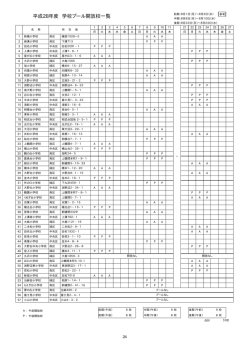 （緑区（橋本・大沢地区）、中央区、南区）（PDF形式 11.8KB）