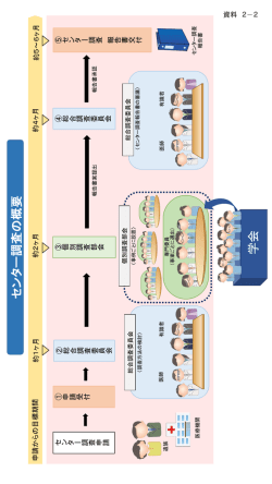 学会 セ ン ター調 査 の 概要