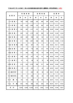 16時