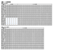 錦ルート（PDF：113KB）