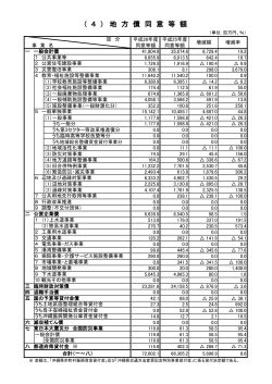 平成26年度地方債同意等額（PDF：115KB）