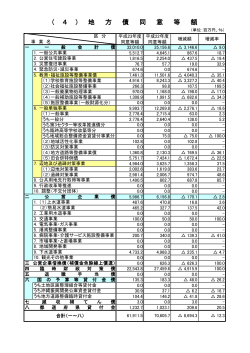 平成23年度地方債同意等額（PDF：108KB）