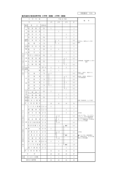 学校番号 59 鹿児島県立奄美高等学校 大学科（商業）小学科（商業）
