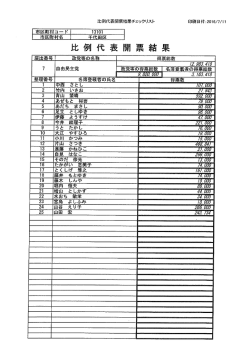 比例代表開票結果自由民主党