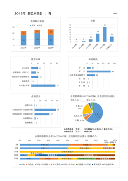 2013年 部位別集計 ： 胃