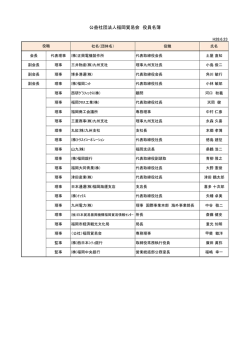 公益社団法人福岡貿易会 役員名簿