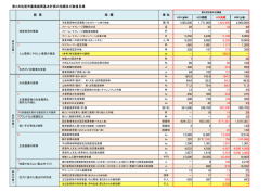 資料（数値目標）【 PDFファイル：60 KB 】