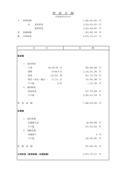 財産目録（48KB）