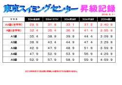 記録会における昇級記録