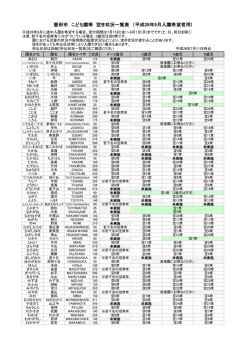 豊田市 こども園等 空き状況一覧表 （平成28年9月入園希望者用)