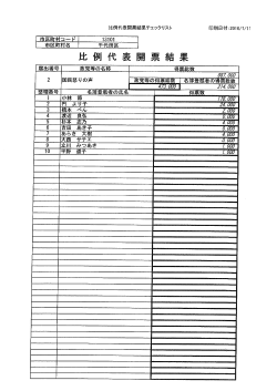 比例代表開票結果 国民怒りの声