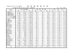 （午前8時30分現在）（PDF形式：68KB