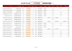 千代田区新着物件リスト