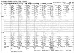 第55回東京都中学校総合体育大会陸上競技大会