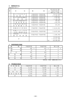 債務負担行為・事務局職員定数表・学校職員定数表