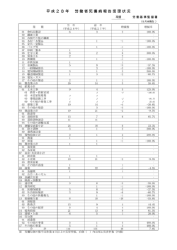 平成28年5月末