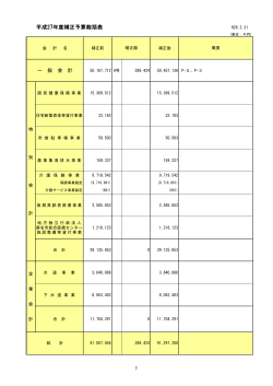 補正予算総括表 [106KB pdfファイル]