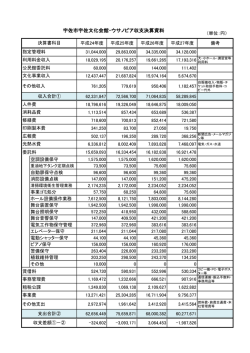 宇佐市宇佐文化会館・ウサノピア収支決算資料