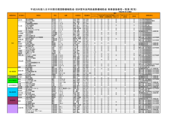 平成28年度登録業者名簿（町別順）（PDFファイル 299.4KB）