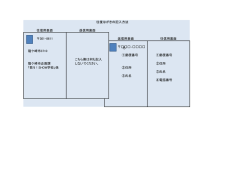 往復はがき記入方法