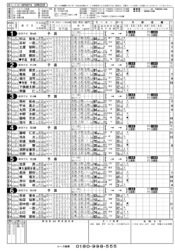 鳴門 - ボートレース若松