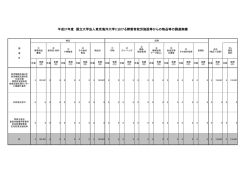 平成27年度 国立大学法人東京海洋大学における障害者就労施設等から