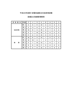 設備及び設備管理 - 電気通信国家試験センター