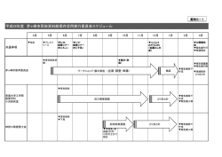 平成28年度 茅ヶ崎市民俗資料館保存活用実行委員会スケジュール