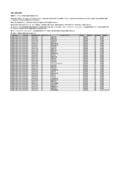 化学・生命化学科