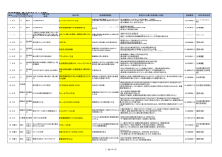 有用な新技術一覧 - NETIS 新技術情報提供システム