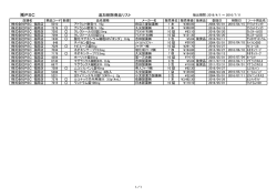 最近の 追加削除品 一覧
