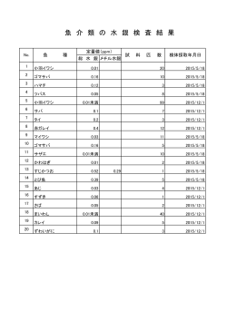 魚 介 類 の 水 銀 検 査 結 果