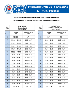 レーティング換算表