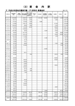 平成22年度地方債発行額（PDF：164KB）