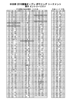 参加プロ一覧