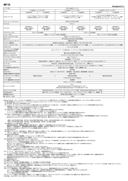 HP 15-ay000 シリーズ