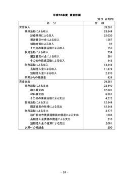 （単位：百万円） 資金収入 業務活動による収入 診療業務による収入 運営