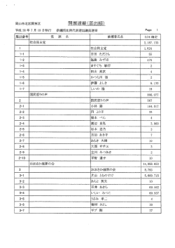 開票結果（比例区・北区）（PDF）