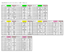 初日組合せ