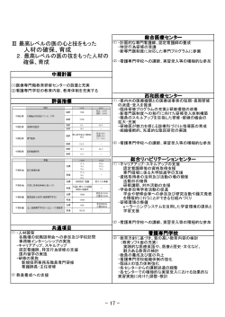 最高レベルの医の技をもった人材の確保、育成