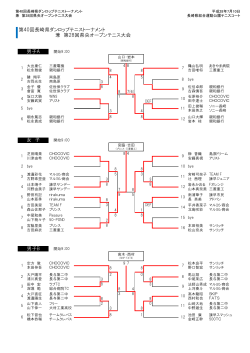 第40回長崎県ダンロップテニストーナメント 兼 第28回県央オープンテニス