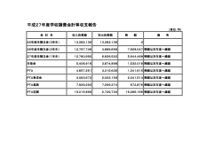 諸費会計収支報告を更新しました