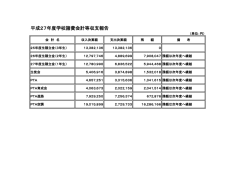 諸費会計収支報告を更新しました